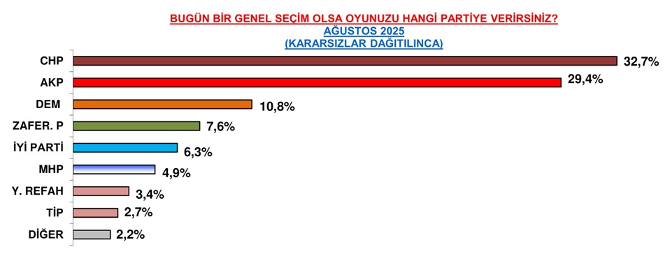 Yalova Merkezinde Merhamet dolu bir kalp var…